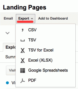 Google Analytics dashboard, sharing reports with other people with the export button.