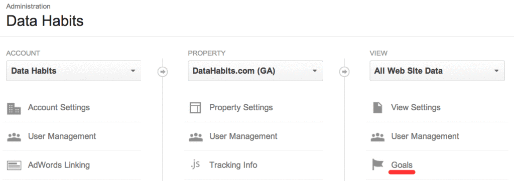 Make sure you are in the proper Account, Property (website) and View (profile) to be setting up a goal in Google Analytics.