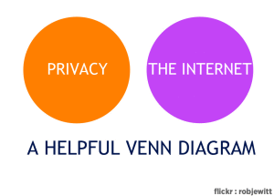 A helpful Venn Diagram: privacy and the internet don't really overlap - how to update your privacy policy when using remarketing