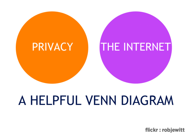 A helpful Venn Diagram: privacy and the internet don't really overlap