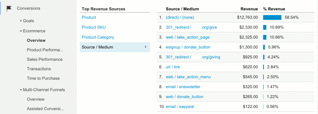 Report showing sources of revenue in Google Analtyics Conversions > Ecommerce > Source / Medium