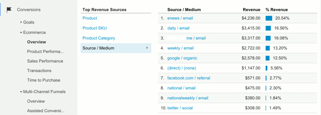 Google Analytics ecommerce report with proper campaign tagging - great.